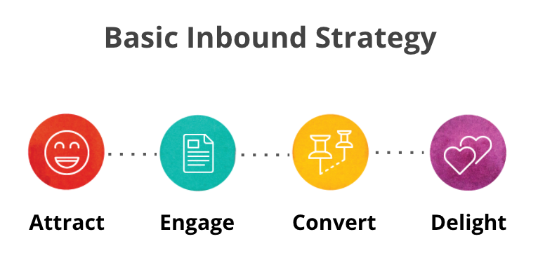 How to Do Inbound Without Being a D-bag
