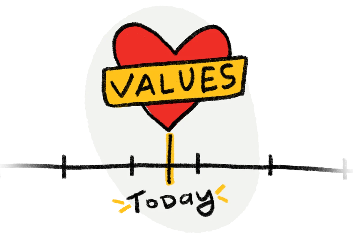 values